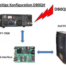 Der Echolink-Repeater DB0QH Der Echolink-Repeater DB0QH