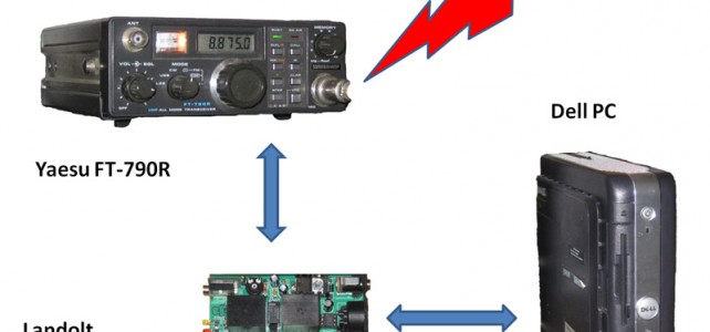 Der Echolink-Repeater DB0QH