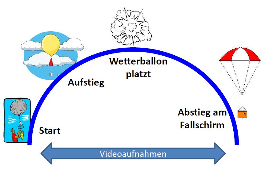 Unsere Vision