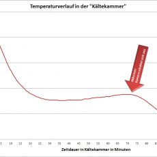 Test der Kamera in der „Kältekammer“